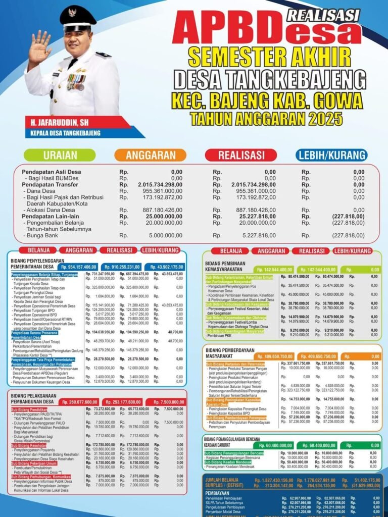 Laporan Realisasi Semester Akhir Tahun 2025