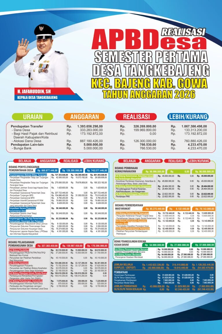 Realisasi APBDesa Semester Pertama Tahun Anggaran 2026